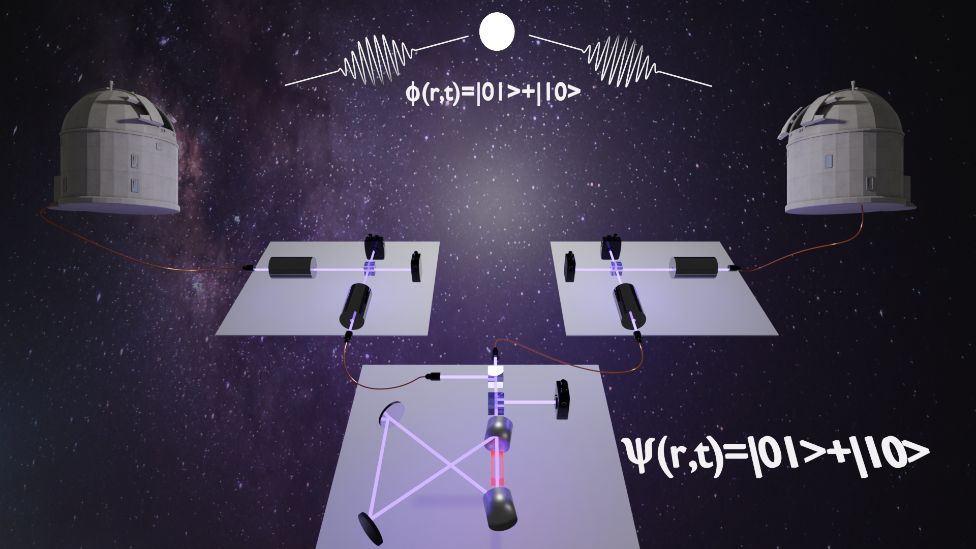 Quantum astrometry