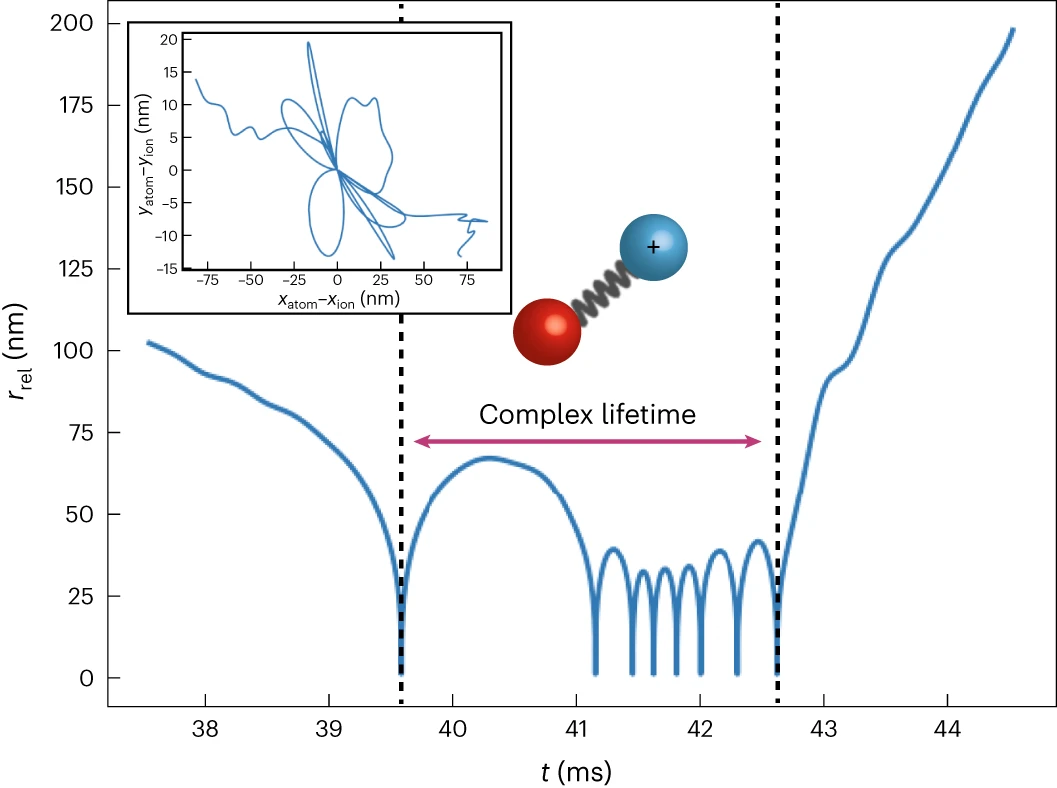 Fig3