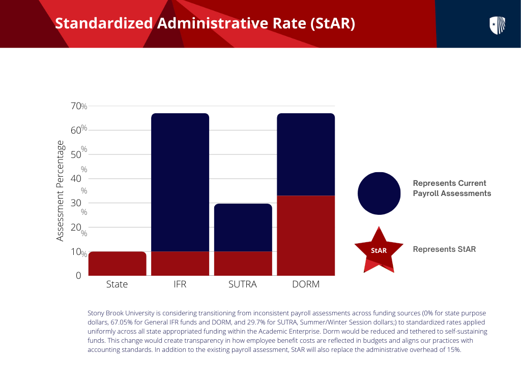 STAR Visualization STAR Visualization