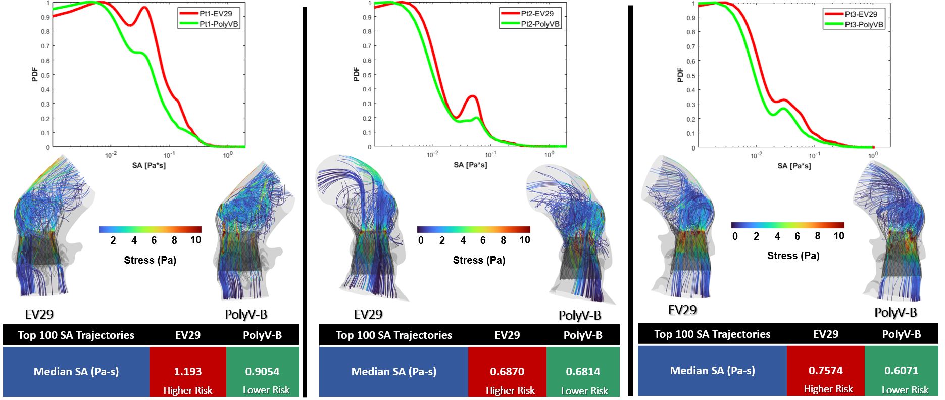 BAV_patient_thrombogenicity_Comparison