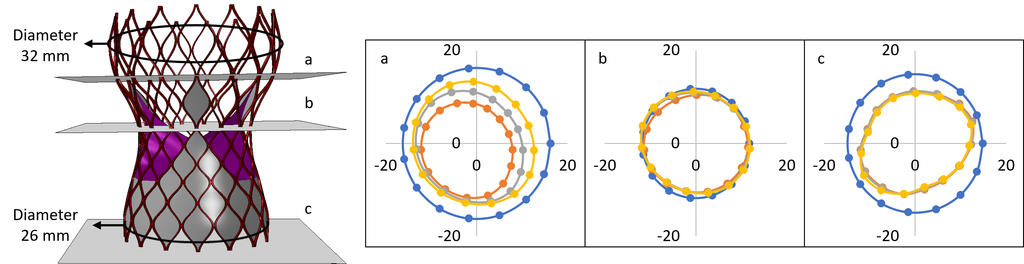 Structural analysis of device eccentricity