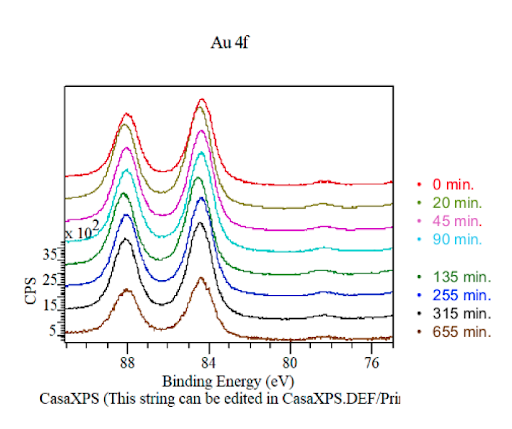 bidning energy graph