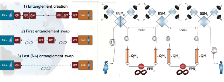 quantum repeater