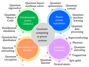 Quantum energy