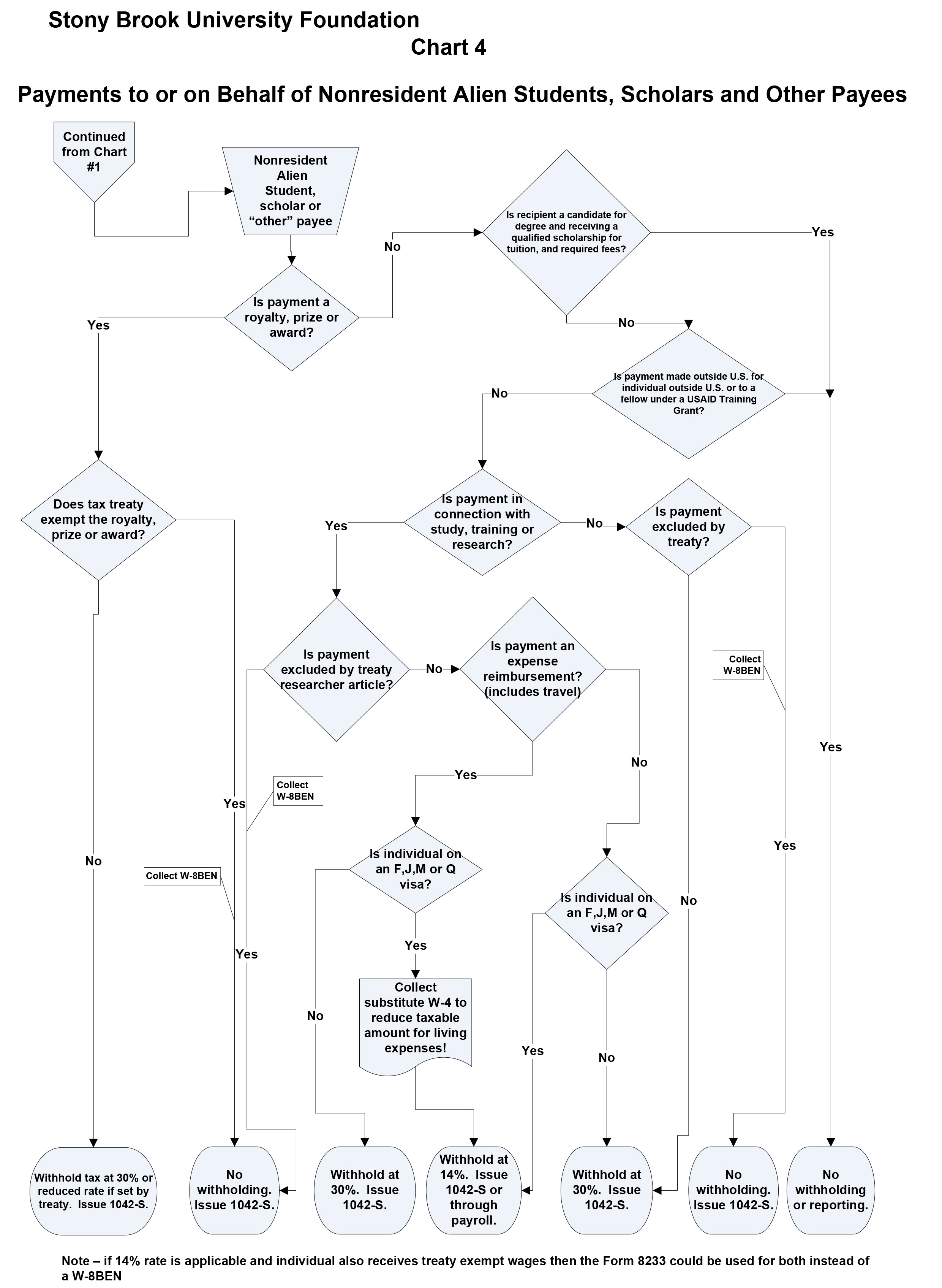 Chart 4