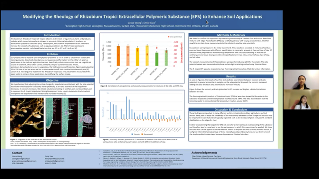 Modifying the Rheology of Thizobium Tropici Extracellular Polymeric Substance (EPS) to Enhance Soil Applications