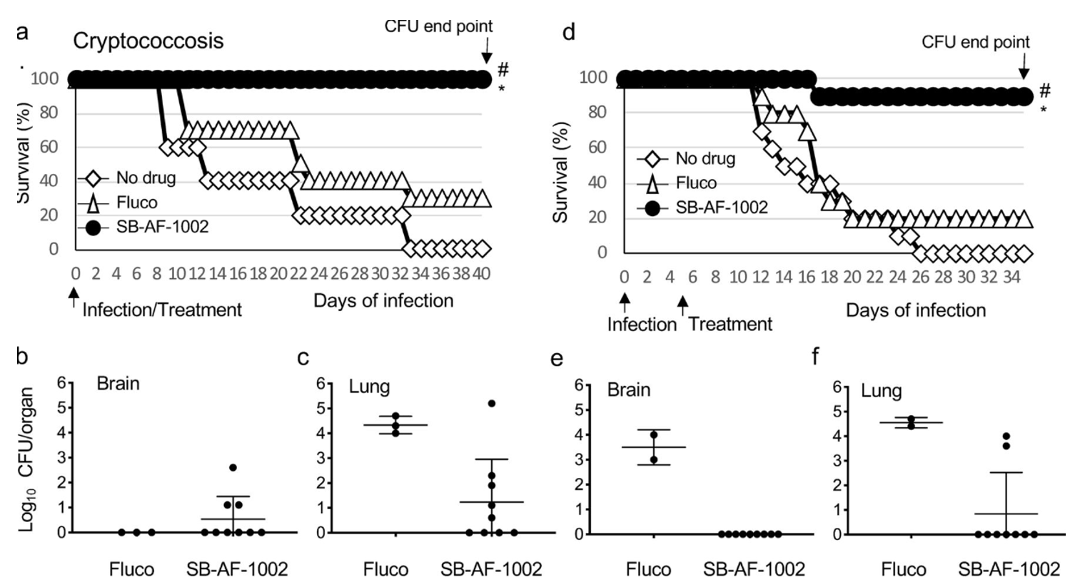 fig3