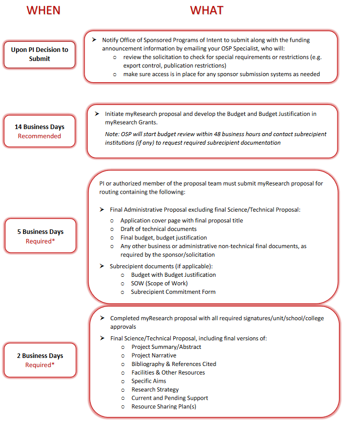 5-Business Day Policy