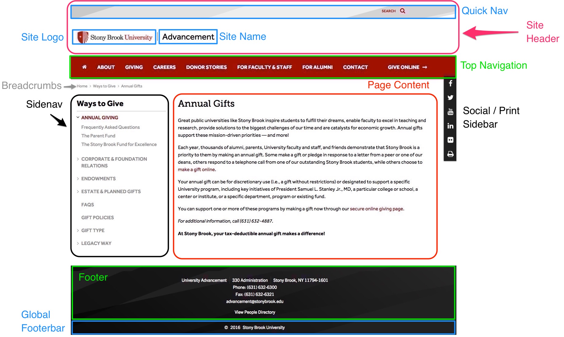 CMS Config Regions