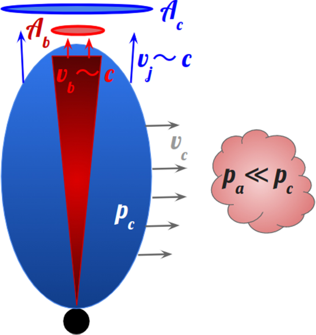 mechanism