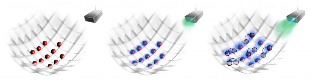 optical lattice