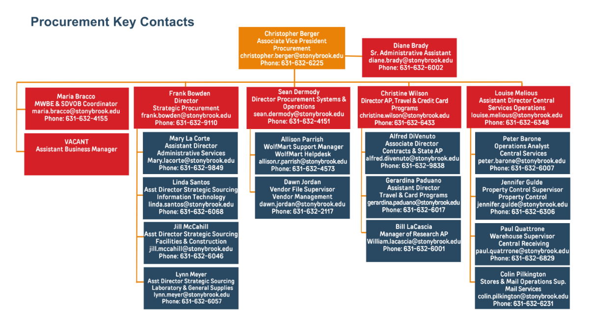 Key_Contacts