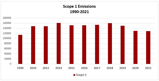 scope1