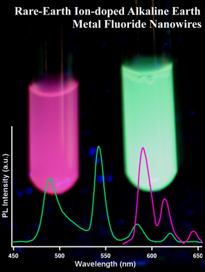 fluorides1