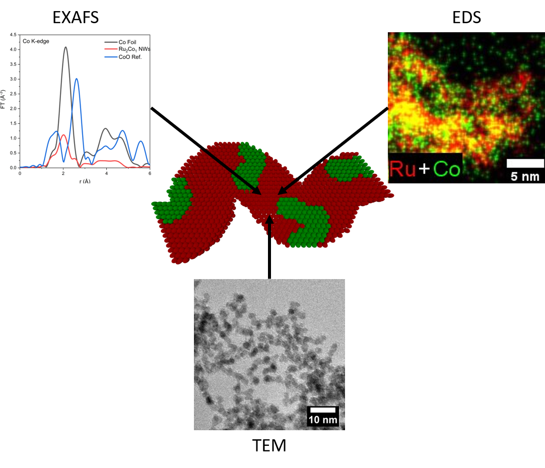 Fuel Cells 23